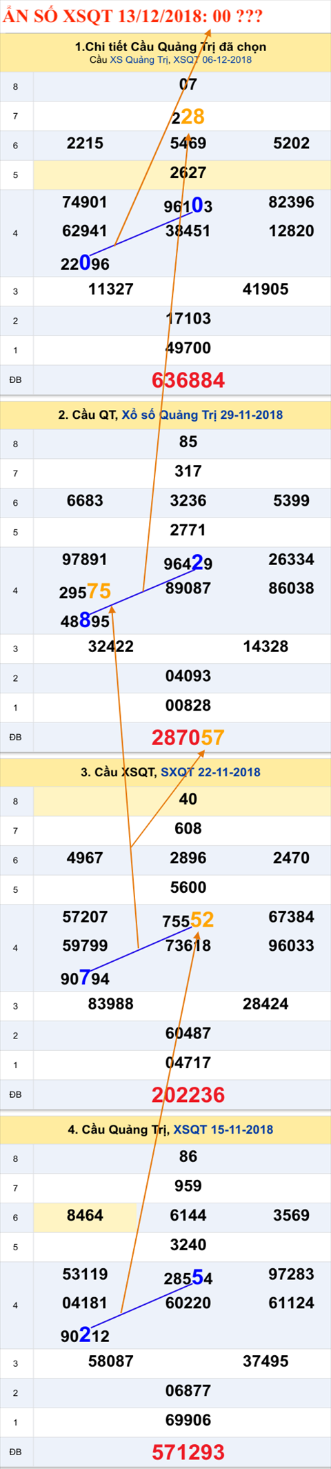 An so XSQT 13-12-2018 An so XSQT 13-12-2018